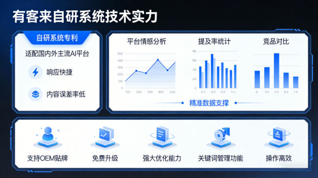 当阳星际AI-GEO对比同行有什么优势？正规AI优化服务商差异化对比